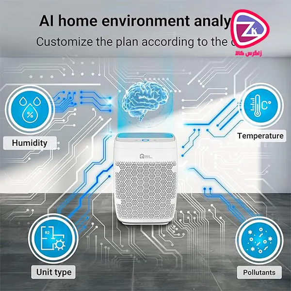 Introducing the Zigma Aerio-300 True HEPA air purifier